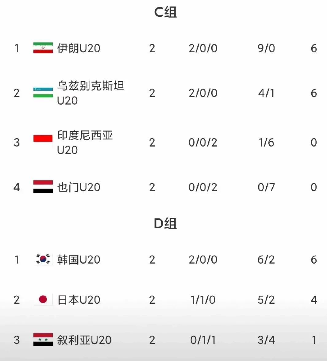 日本队足球运动员在比赛中获胜，战绩斐然