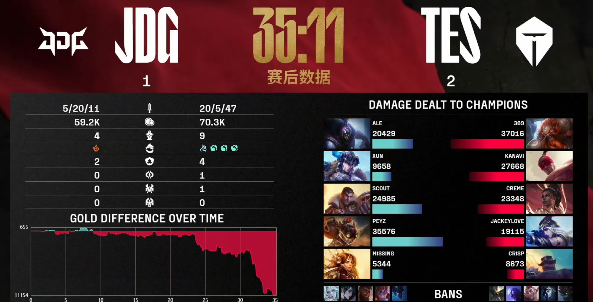 开云体育平台APP-DFM绝杀IG，Faker极限生还后反打宿命之战成都决赛之夜，引爆全场热议